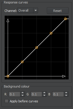 Chaotica's response curves